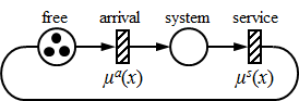 analysis_methods_for_non-markovian_models