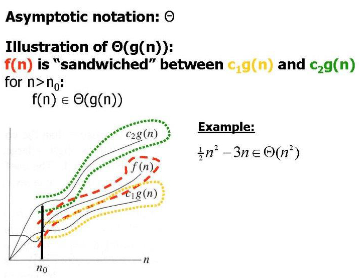 Picture Algorithm and Data Structures