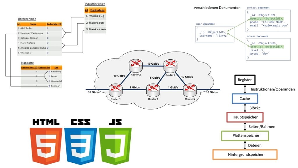 Typische Graphiken aus der IT