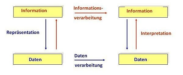 Logo mit Darstellung von Datenflüssen