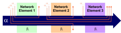network_calculus