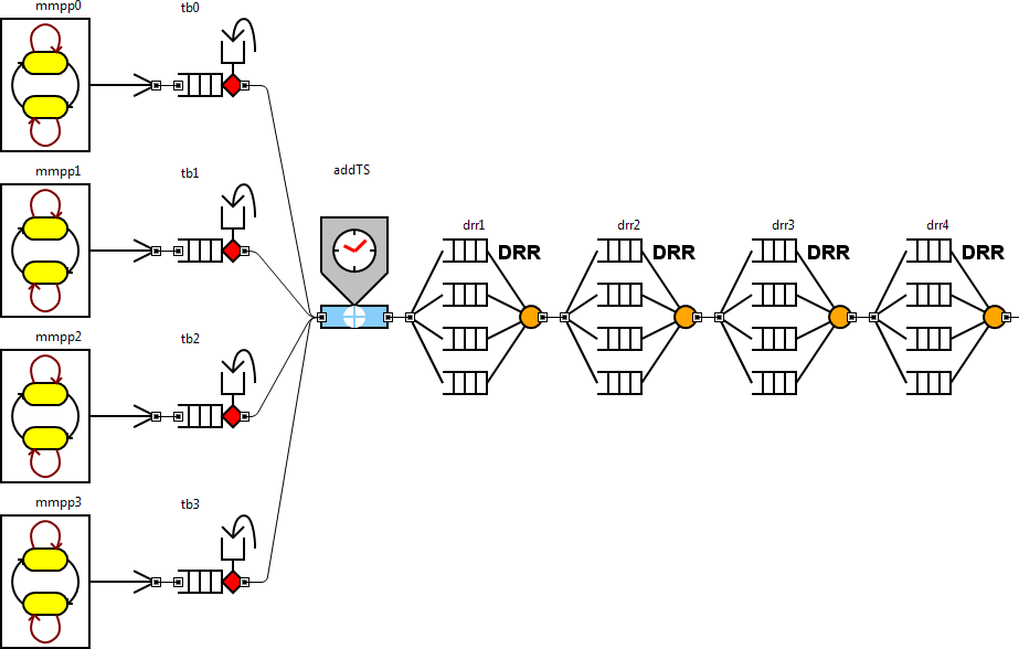 Networkbuilding Blocks