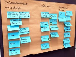 Workshop Vernetzte Mobilität Januar 2019, Pinwand