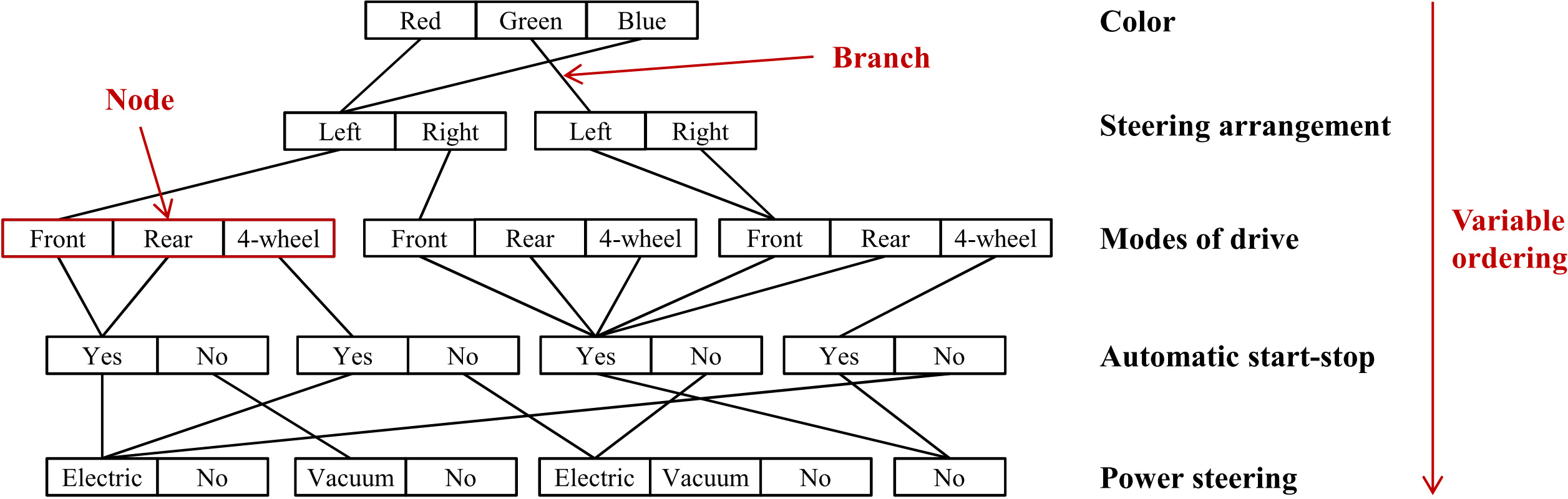 Project Picture - Data Quality and the Control of Automotive Manufacturing