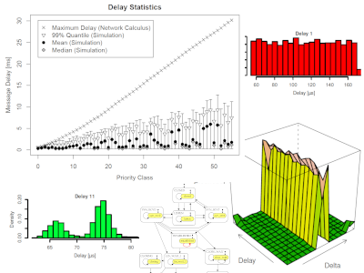 Graphik zu Quality of Service