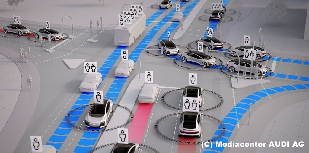 Graphik zu vernetzte Mobilität