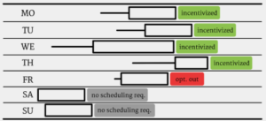 Grafik zu EXIST Gründerstipendium für ChargingLedger