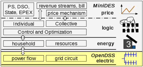 Zum Artikel "Paper Präsentation auf der 10ten IEEE Green Energy and Smart Systems Conference"