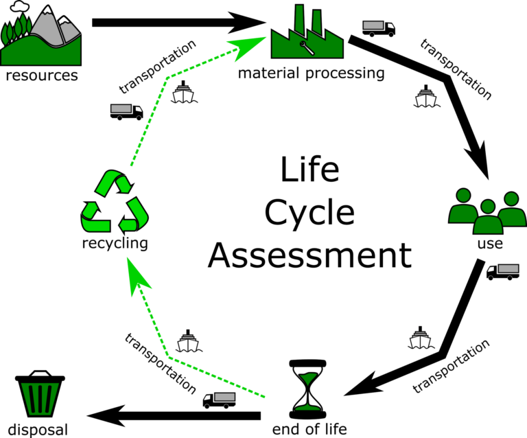 Paper Veröffentlichung im Energies Journal