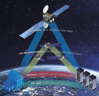 Zum Artikel "Bewertung der Leistungsfähigkeit von Internet über Satellit"
