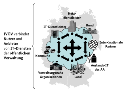 Zum Artikel "Neues Projekt: Traffic Engineering für resiliente Quality-of-Service Anforderungen"