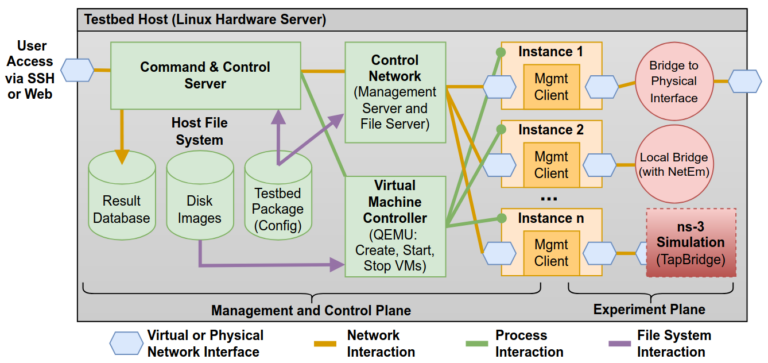 “A Testbed for Security Protocols” – Förderpreis an der FAU verliehen